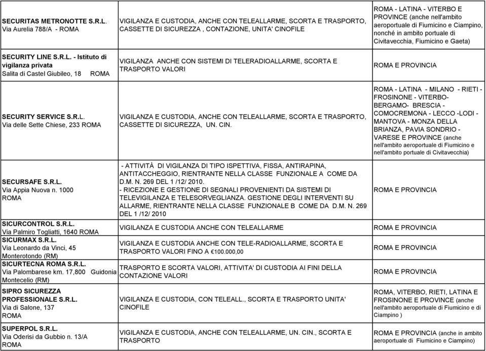 NE S.R.L. - Istituto di vigilanza privata Salita di Castel Giubileo, 18 SECURITY SERVICE S.R.L. Via delle Sette Chiese, 233 CASSETTE DI SICUREZZA, CONTAZIONE, UNITA' CINOFILE VIGILANZA ANCHE CON SISTEMI DI TELERADIOALLARME, SCORTA E TRASPORTO VALORI CASSETTE DI SICUREZZA, UN.