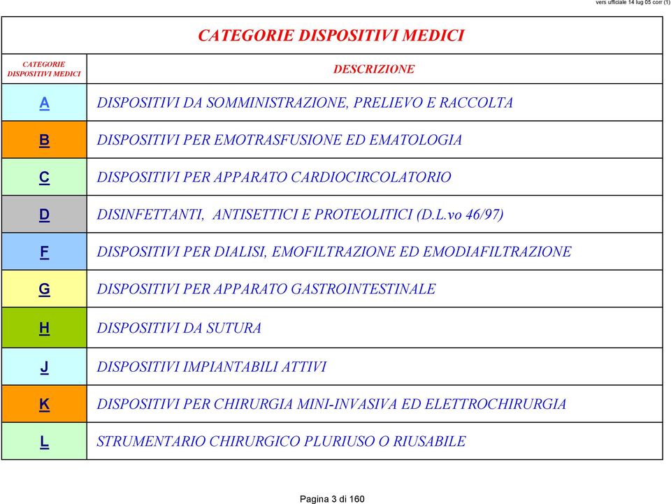 GIA C DISPOSITIVI PER APPARATO CARDIOCIRCOLA