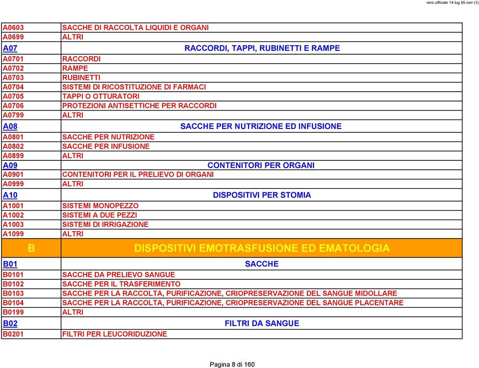 SACCHE PER NUTRIZIONE SACCHE PER INFUSIONE CONTENITORI PER ORGANI CONTENITORI PER IL PRELIEVO DI ORGANI DISPOSITIVI PER STOMIA SISTEMI MONOPEZZO SISTEMI A DUE PEZZI SISTEMI DI IRRIGAZIONE DISPOSITIVI