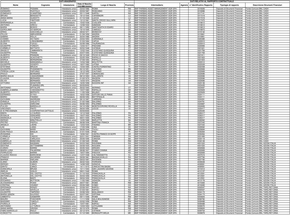 MANAGEMENT SGR SPA 3317141 Deposito di Strumenti Finanziari Fondo Comune BNL CASH BRUNO BENEDETTI Cointestatario 18/12/1944 CAPANNORI LU BNP PARIBAS ASSET MANAGEMENT SGR SPA 3317219 Deposito di