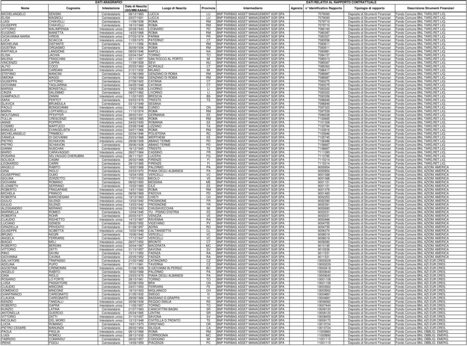 LUIGI CHIAVELLI Cointestatario 11/09/1938 ROMA RM BNP PARIBAS ASSET MANAGEMENT SGR SPA 7079710 Deposito di Strumenti Finanziari Fondo Comune BNL TARG.RET.LIQ.