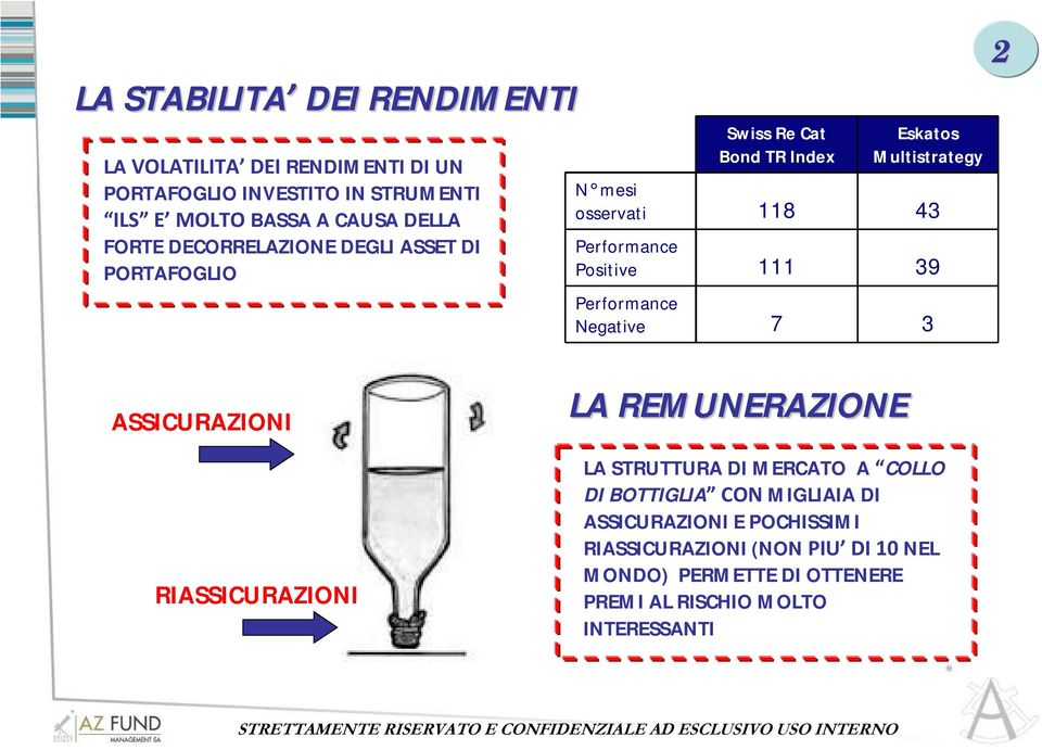 Positive 111 39 Performance Negative 7 3 2 ASSICURAZIONI RIASSICURAZIONI LA REMUNERAZIONE LA STRUTTURA DI MERCATO A COLLO DI BOTTIGLIA