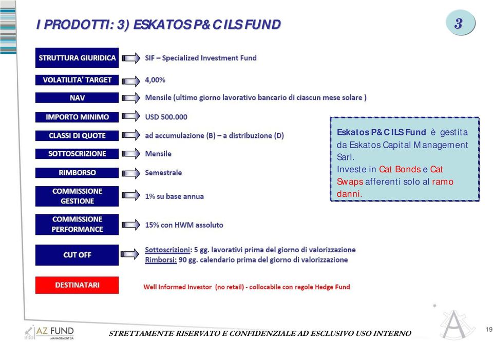 Capital Management Sarl.