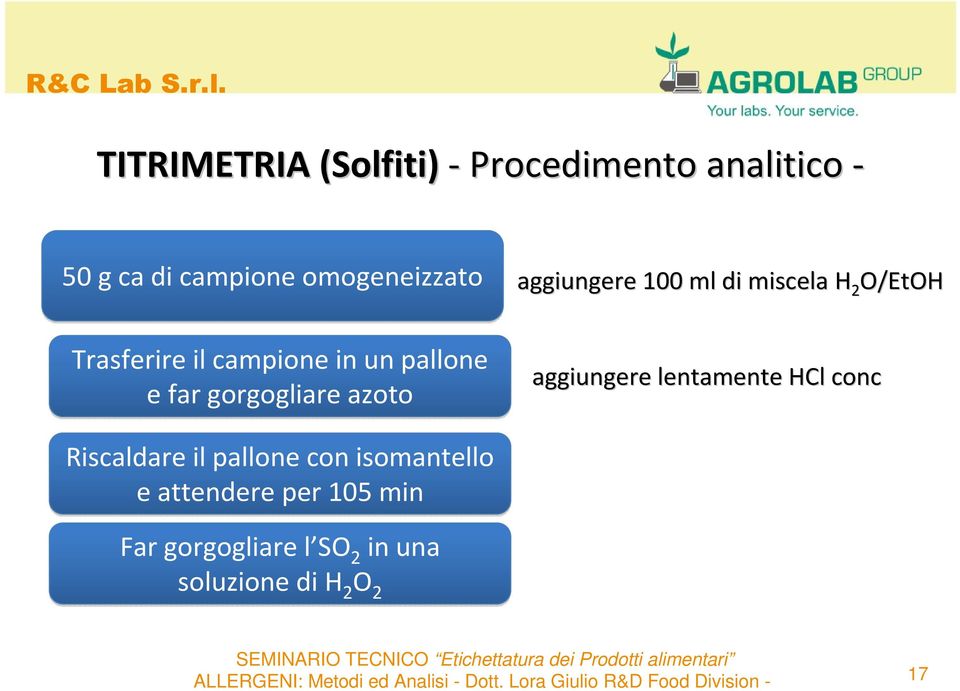 miscela H 2 O/EtOH aggiungere lentamente HCl conc Riscaldare il pallone con