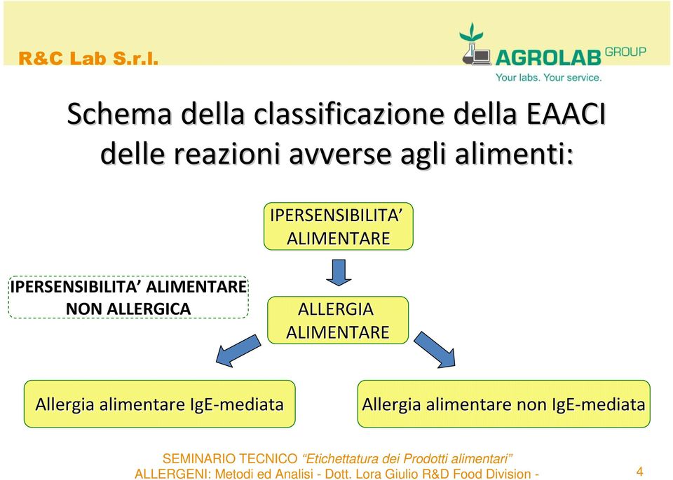 IPERSENSIBILITA ALIMENTARE NON ALLERGICA ALLERGIA