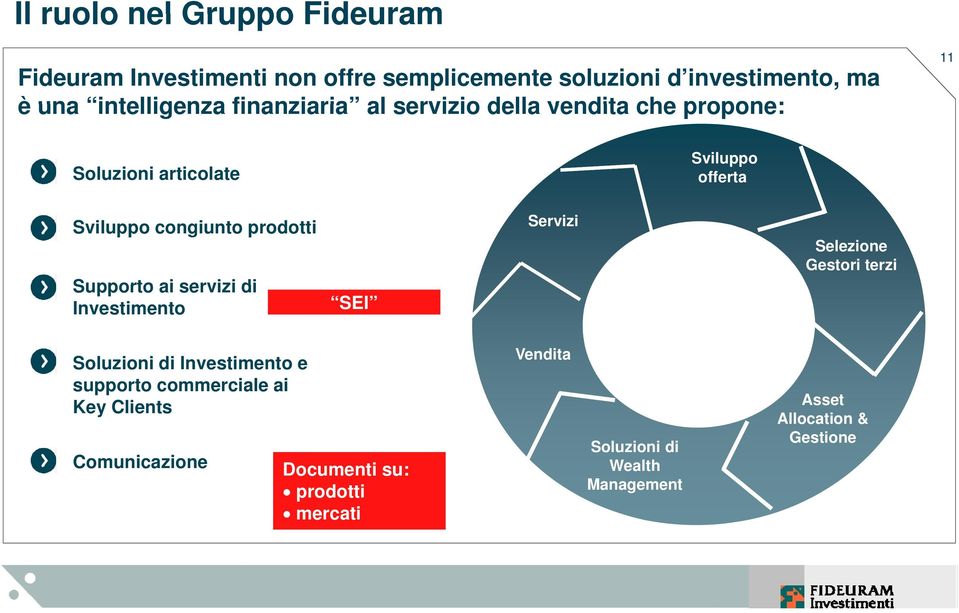 Supporto ai servizi di Investimento SEI Servizi Selezione Gestori terzi Soluzioni di Investimento e supporto commerciale