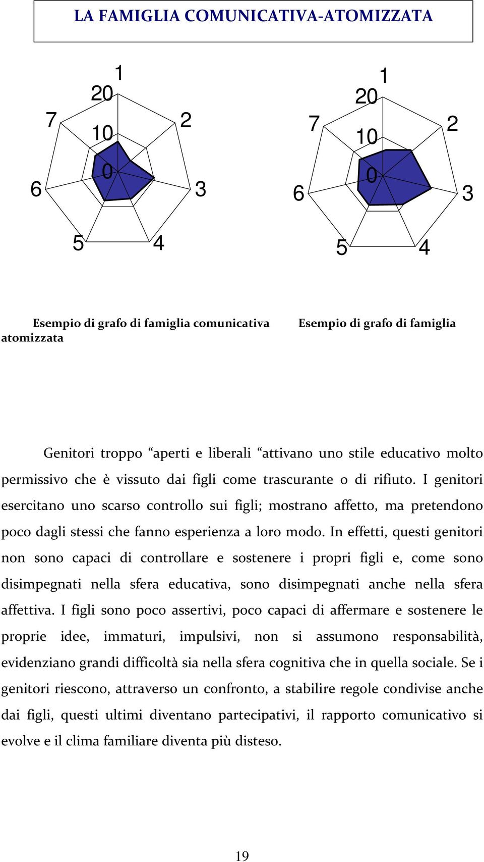 I genitori esercitano uno scarso controllo sui figli; mostrano affetto, ma pretendono poco dagli stessi che fanno esperienza a loro modo.