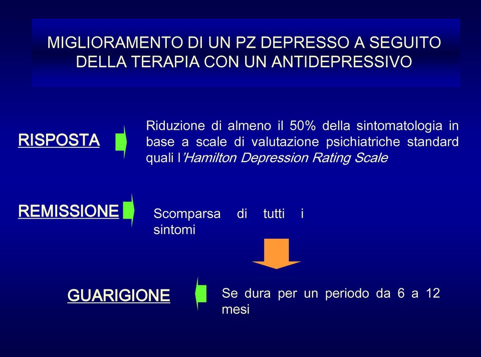 valutazione psichiatriche standard quali l Hamilton Depression Rating Scale