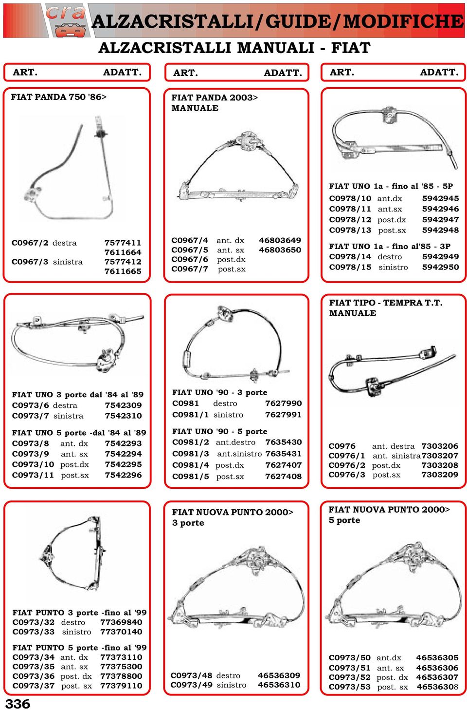 sx 5942948 FIAT UNO 1a - fino al'85-3p C0978/14 destro 5942949 C0978/15 sinistro 5942950 FIAT TIPO - TEMPRA T.T. MANUALE FIAT UNO 3 porte dal '84 al '89 C0973/6 destra 7542309 C0973/7 sinistra 7542310 FIAT UNO 5 porte -dal '84 al '89 C0973/8 ant.