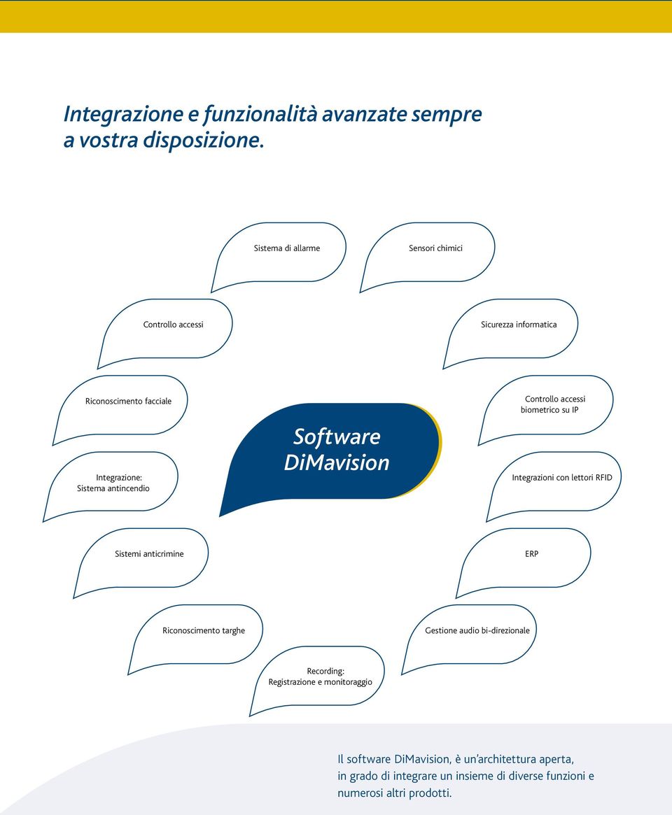 Software DiMavision Controllo accessi biometrico su IP Integrazioni con lettori RFID Sistemi anticrimine ERP Riconoscimento targhe