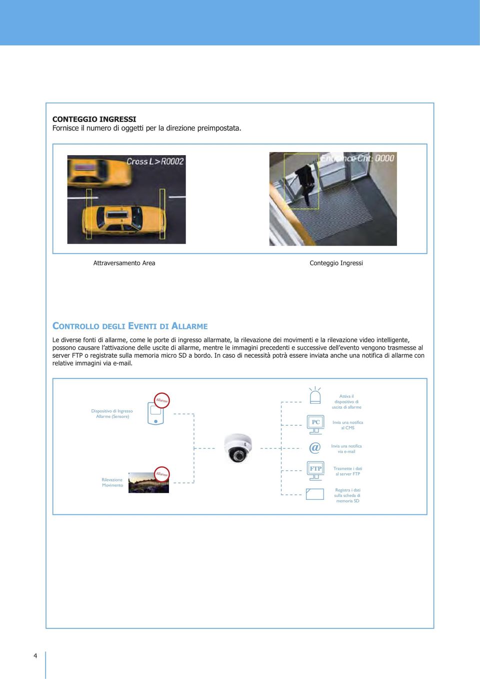 intelligente, possono causare l attivazione delle uscite di allarme, mentre le immagini precedenti e successive dell evento vengono trasmesse al server FTP o registrate sulla memoria micro SD a bordo.