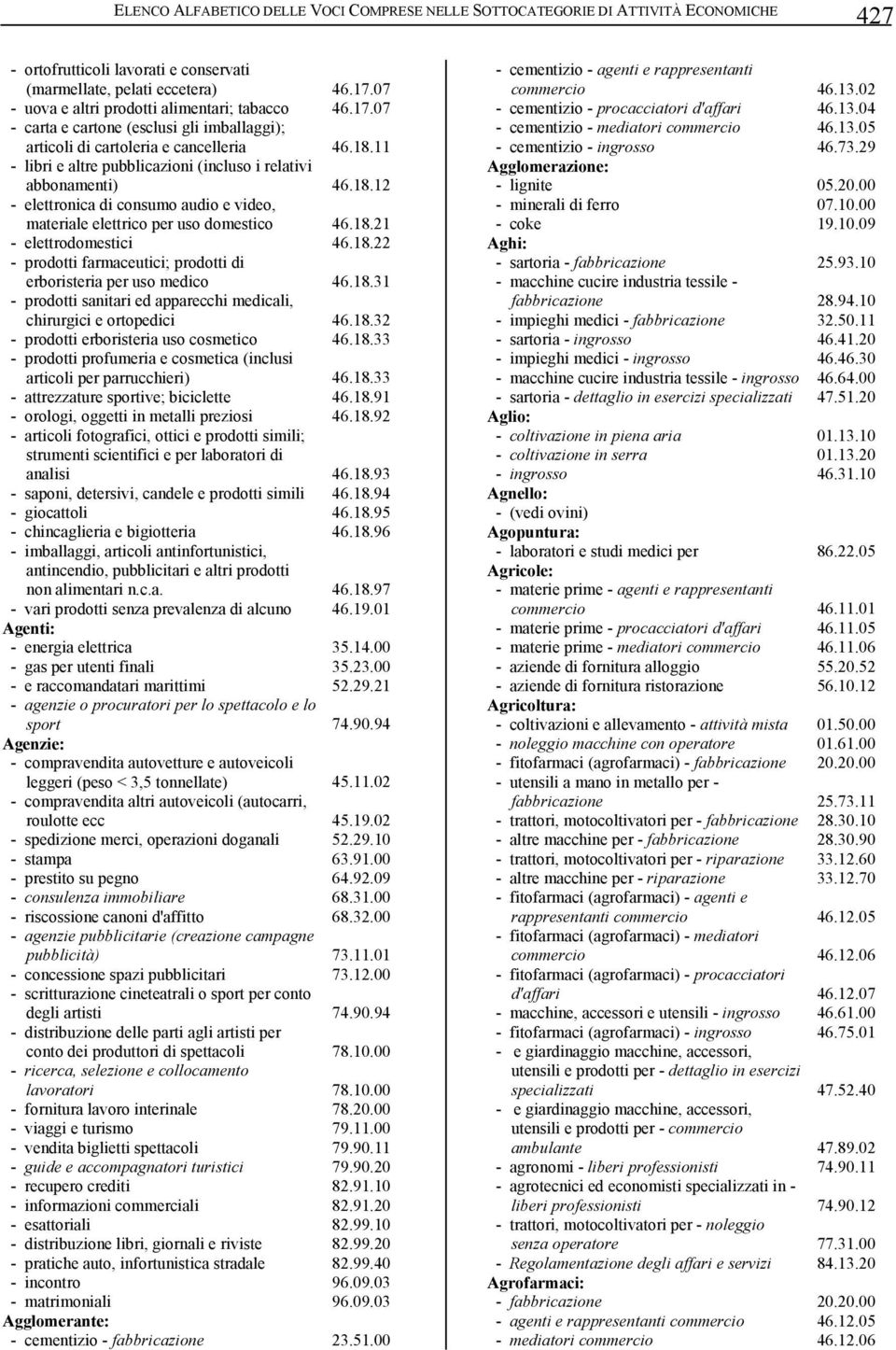 11 - libri e altre pubblicazioni (incluso i relativi abbonamenti) 46.18.12 - elettronica di consumo audio e video, materiale elettrico per uso domestico 46.18.21 - elettrodomestici 46.18.22 - prodotti farmaceutici; prodotti di erboristeria per uso medico 46.