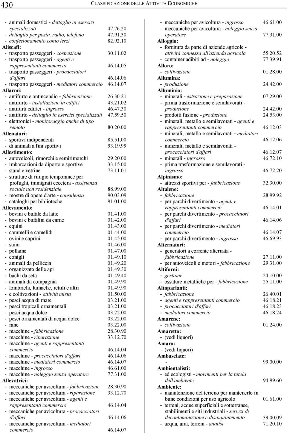 14.07 Allarmi: - antifurto e antincendio - fabbricazione 26.30.21 - antifurto - installazione in edifici 43.21.02 - antifurti edifici - ingrosso 46.47.