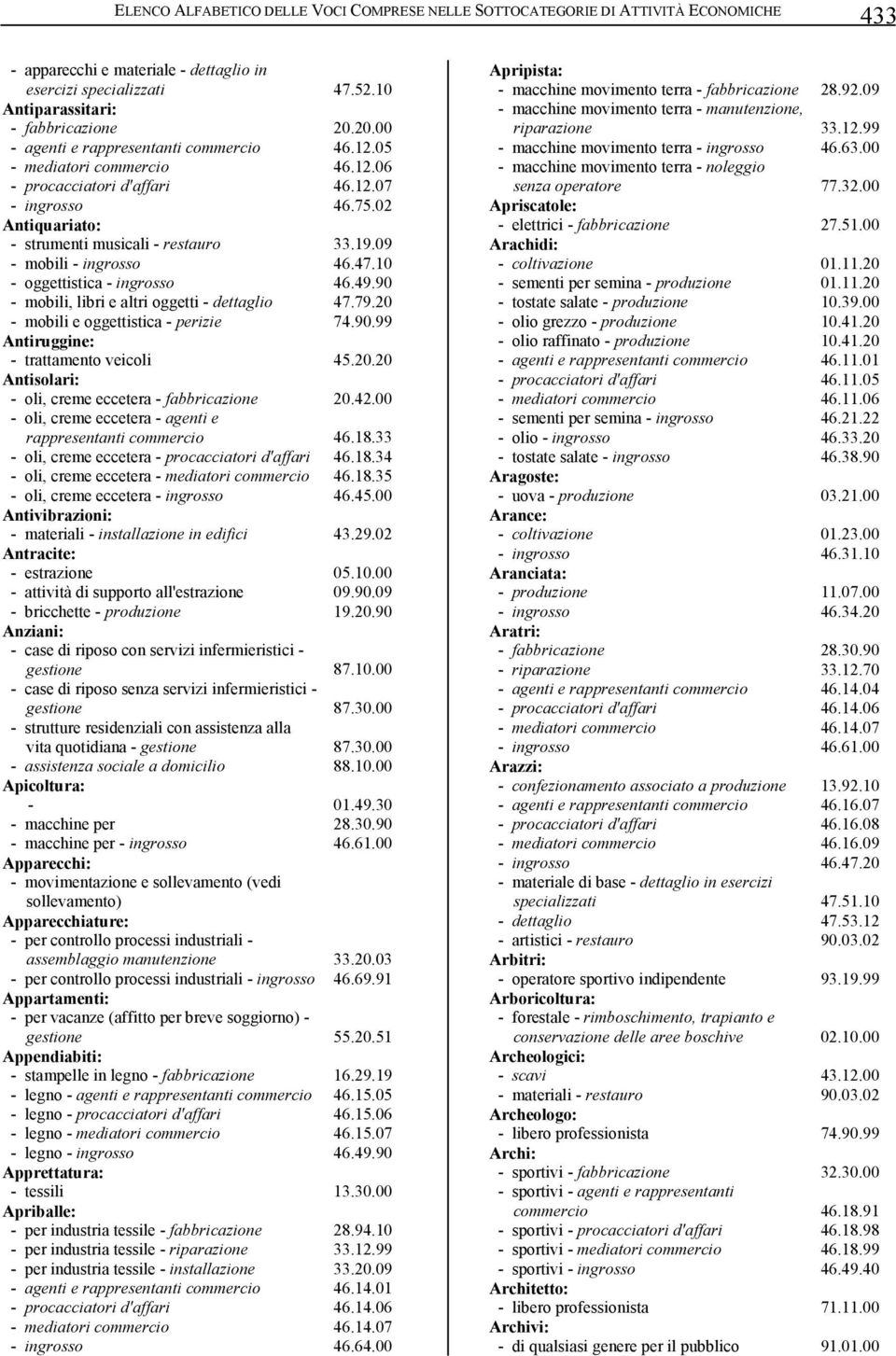 09 - mobili - ingrosso 46.47.10 - oggettistica - ingrosso 46.49.90 - mobili, libri e altri oggetti - dettaglio 47.79.20 - mobili e oggettistica - perizie 74.90.99 Antiruggine: - trattamento veicoli 45.