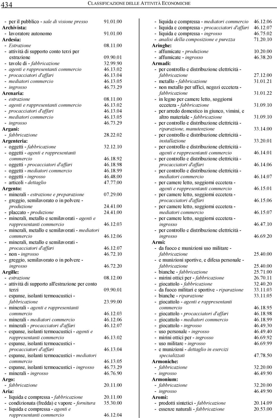 13.05 - ingrosso 46.73.29 Arenaria: - estrazione 08.11.00 - agenti e rappresentanti commercio 46.13.02 - procacciatori d'affari 46.13.04 - mediatori commercio 46.13.05 - ingrosso 46.73.29 Argani: - fabbricazione 28.