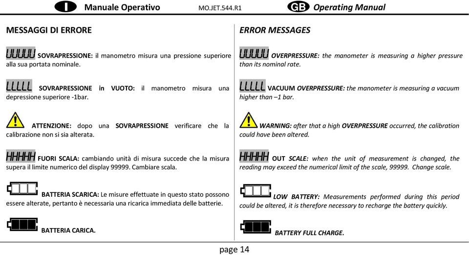 ATTENZIONE: dopo una SOVRAPRESSIONE verificare che la calibrazione non si sia alterata. HHHHH FUORI SCALA: cambiando unità di misura succede che la misura supera il limite numerico del display 99999.