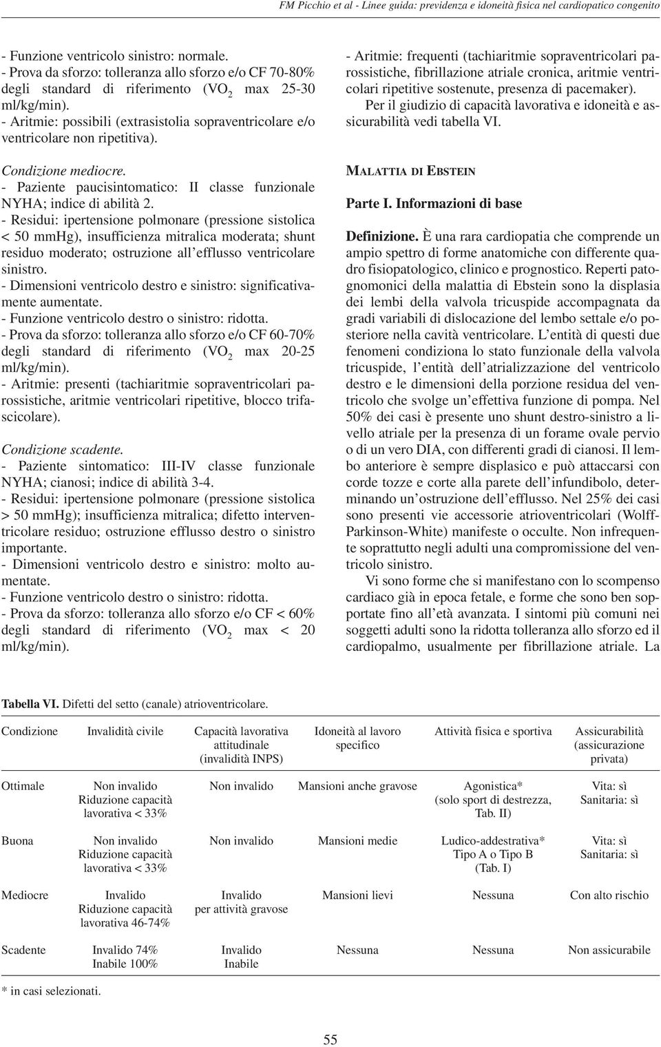 - Paziente paucisintomatico: II classe funzionale NYHA; indice di abilità 2.