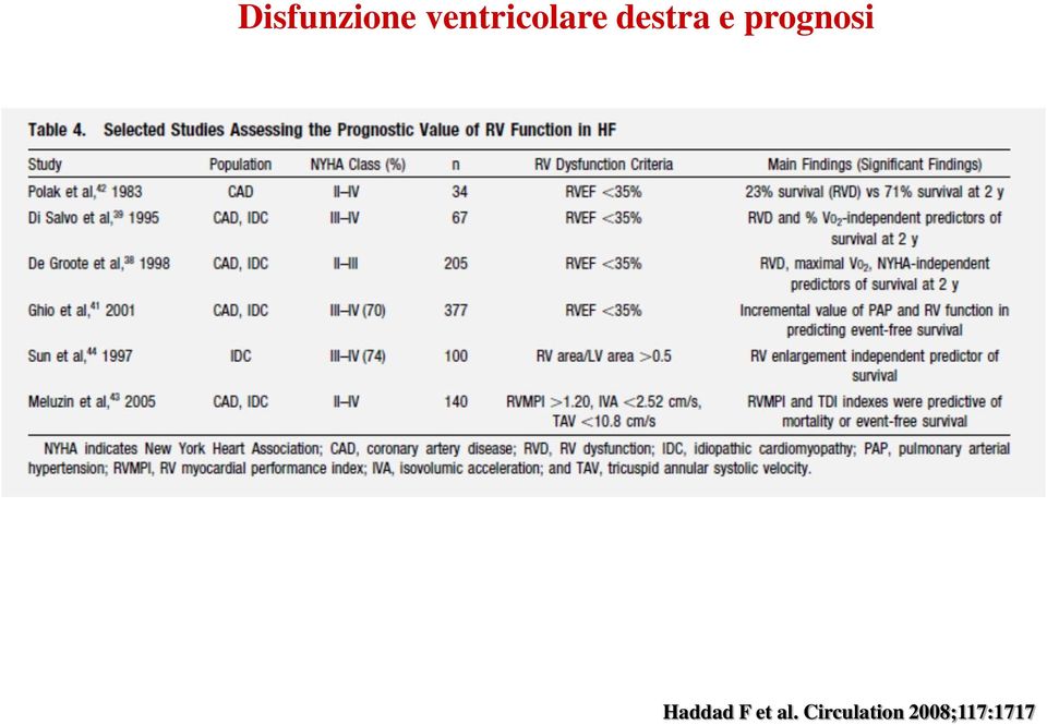 e prognosi Haddad F