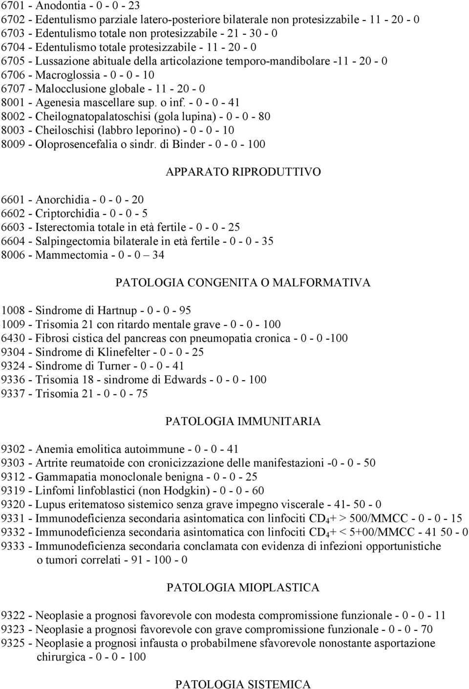 mascellare sup. o inf. - 0-0 - 41 8002 - Cheilognatopalatoschisi (gola lupina) - 0-0 - 80 8003 - Cheiloschisi (labbro leporino) - 0-0 - 10 8009 - Oloprosencefalia o sindr.