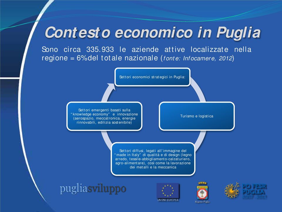 Puglia: Settori emergenti basati sulla knowledge economy e innovazione (aerospazio, meccatronica, energie rinnovabili, edilizia