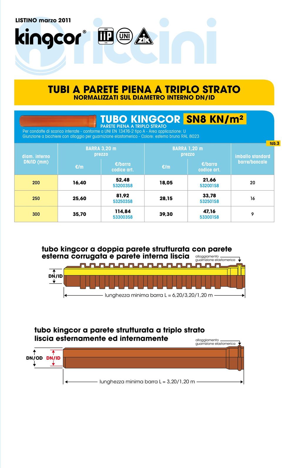 RAL 8023/interno giallo RAL 1021 89,90 250 14,50 250 25,60542506S4 138,57 300 22,35 300 35,70543006S4 400 34,59 NORMALIZZATI SUL SUL DIAMETRO INTERNO DN/ID tab.3 tab.