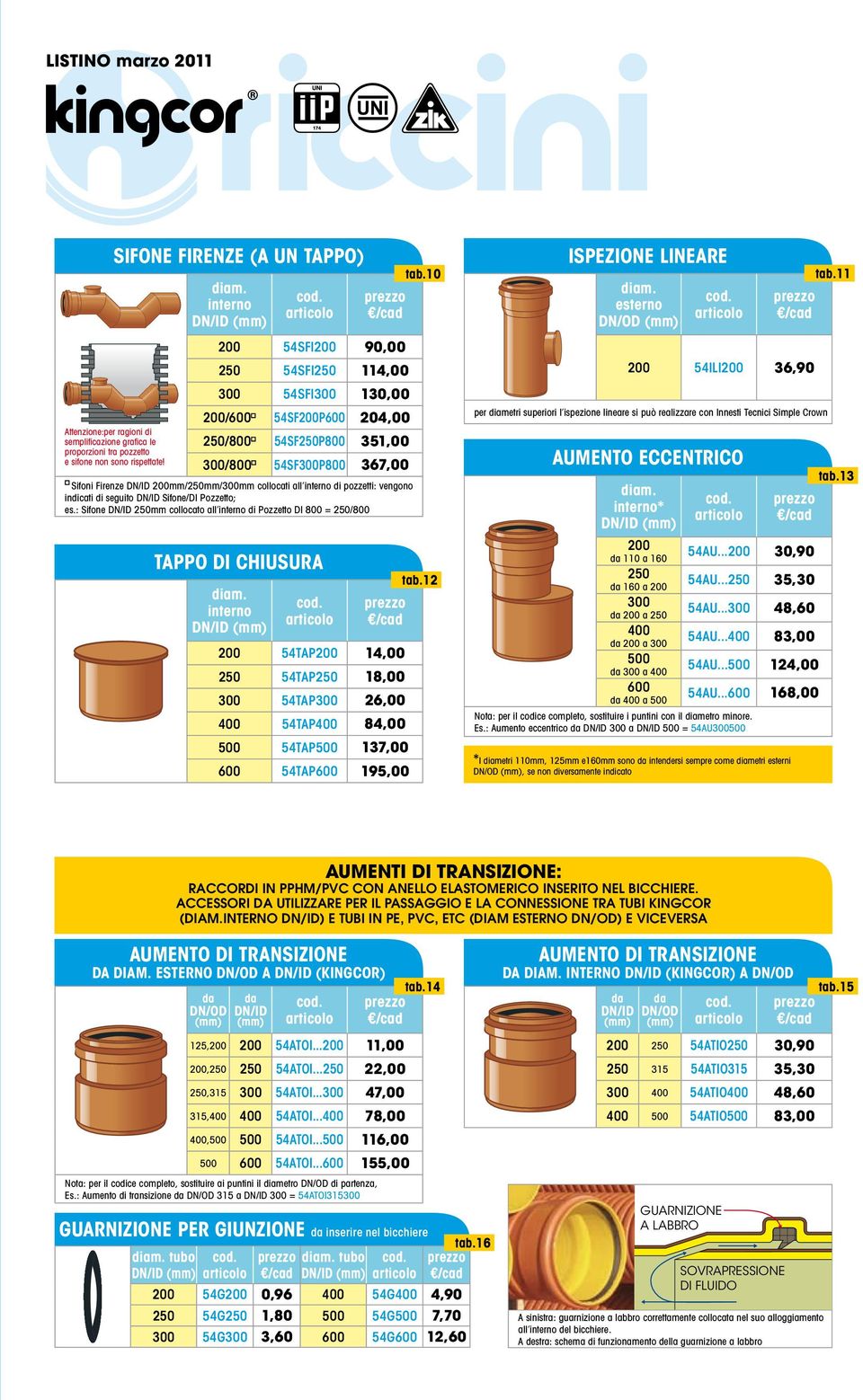 tipo B Area applicazione: U Giunzione a bicchiere con alloggio per guarnizione elastomerica Colore: esterno per diametri bruno superiori RAL 8023/interno l ispezione lineare si giallo può realizzare