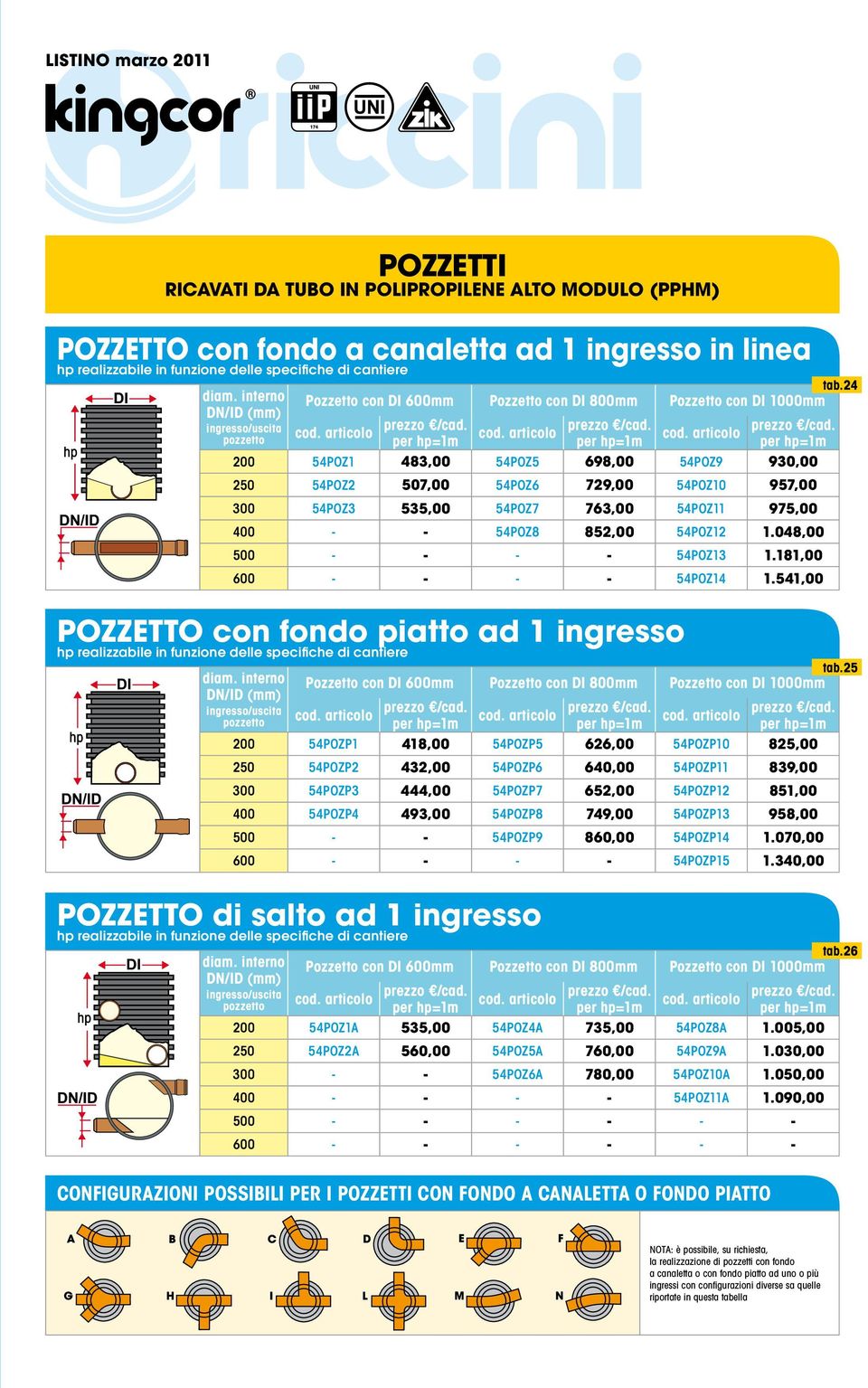 conforme a UNI EN 134763 tipo B Area applicazione: U tab.24 Giunzione a bicchiere con alloggio diam.