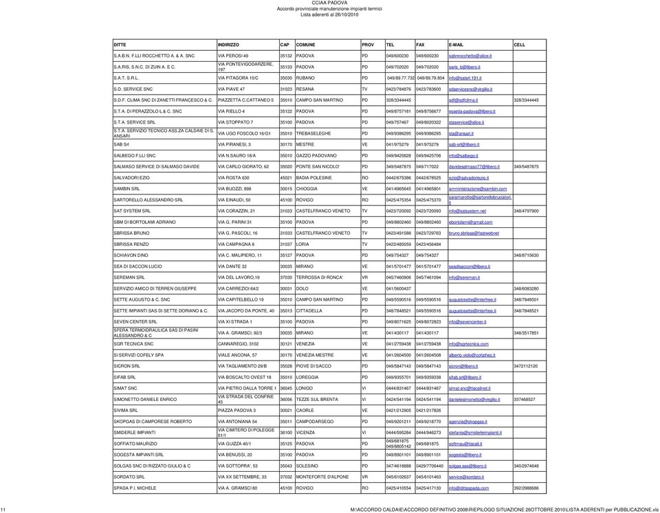 it S.D.F. CLIMA SNC DI ZANETTI FRANCESCO & C. PIAZZETTA C.CATTANEO 5 35010 CAMPO SAN MARTINO PD 328/3344445 sdf@sdfclima.it 328/3344445 S.T.A. DI PERAZZOLO L.& C. SNC VIA RIELLO 4 35122 PADOVA PD 049/8757181 049/8756677 essetia-padova@libero.