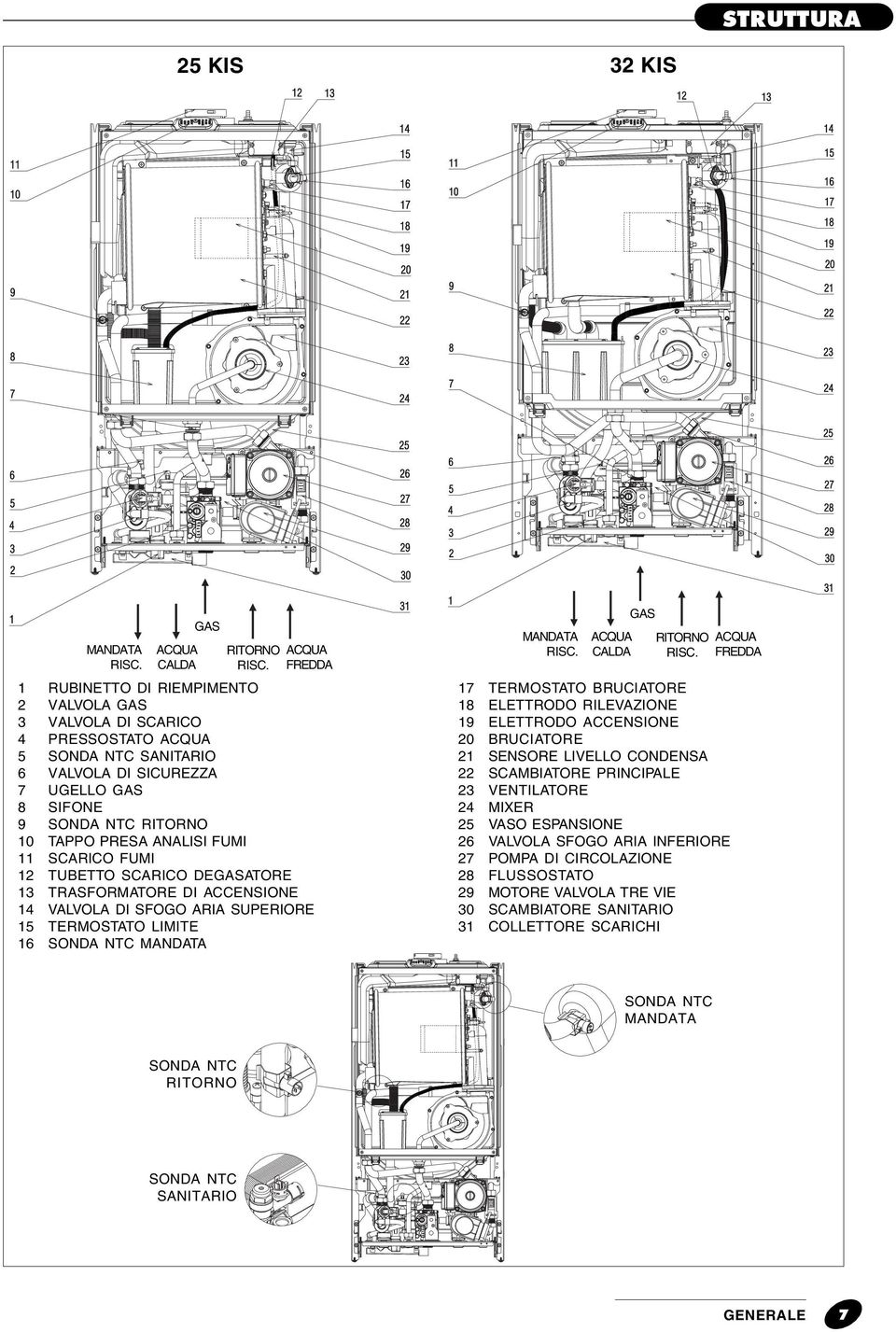 ANALISI FUMI 11 SCARICO FUMI 12 TUETTO SCARICO DEGASATORE 13 TRASFORMATORE DI ACCENSIONE 14 VALVOLA DI SFOGO ARIA SUPERIORE 15 TERMOSTATO LIMITE 16 SONDA NTC MANDATA MANDATA RISC.