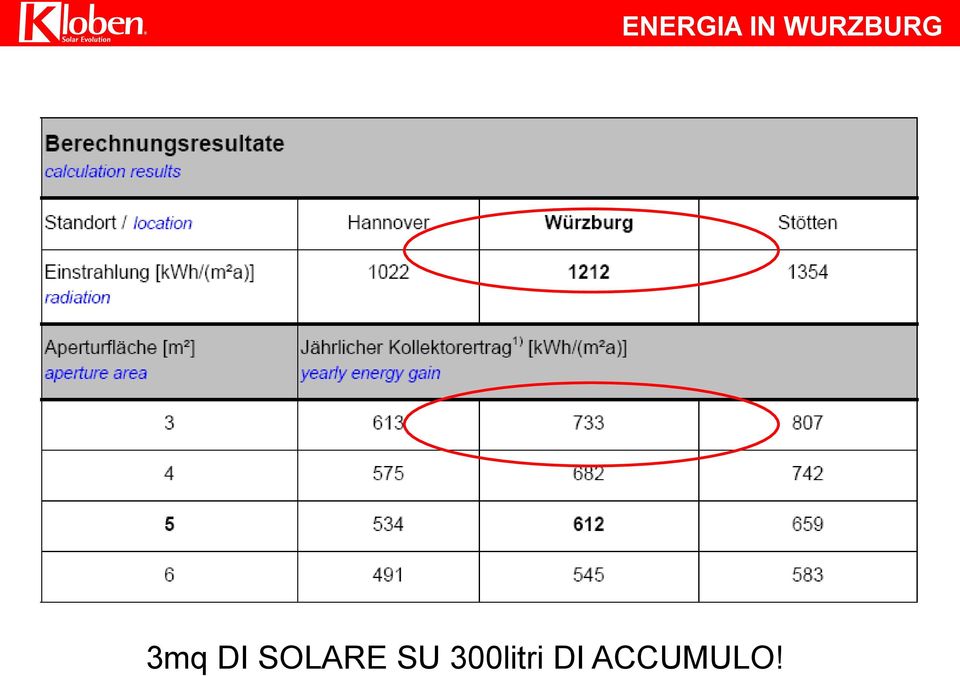 DI SOLARE SU