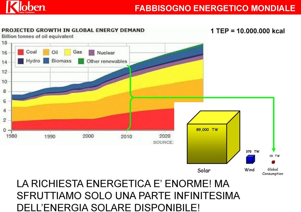 000 kcal LA RICHIESTA ENERGETICA E