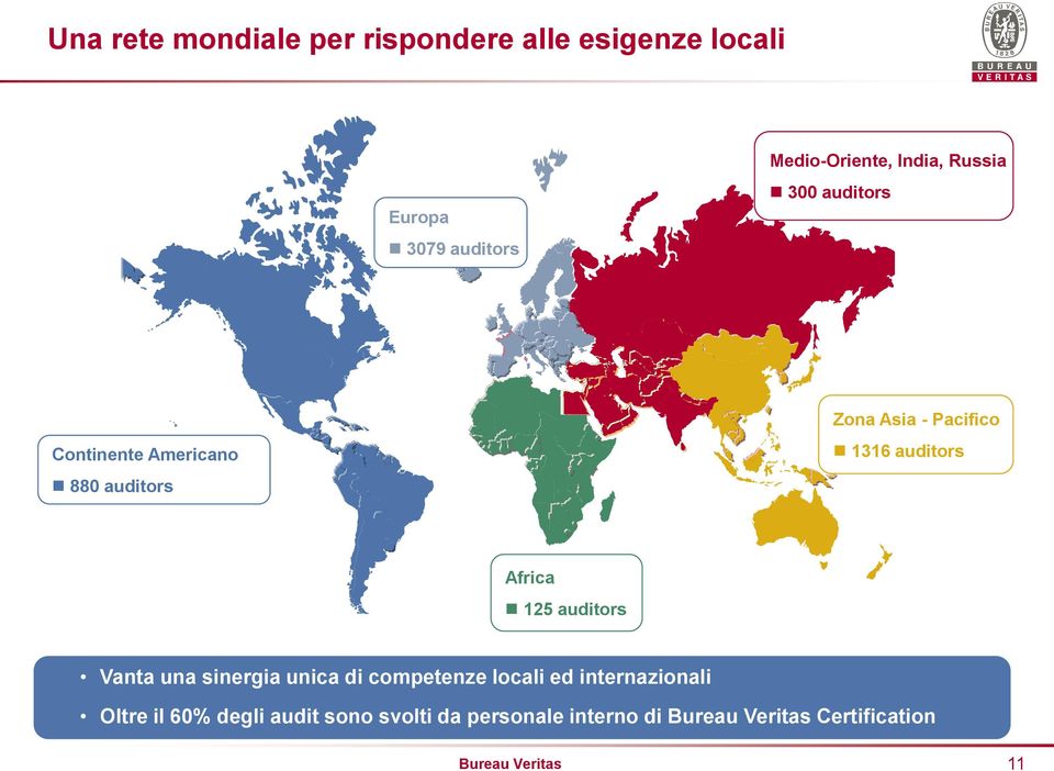 auditors Africa 125 auditors Vanta una sinergia unica di competenze locali ed internazionali