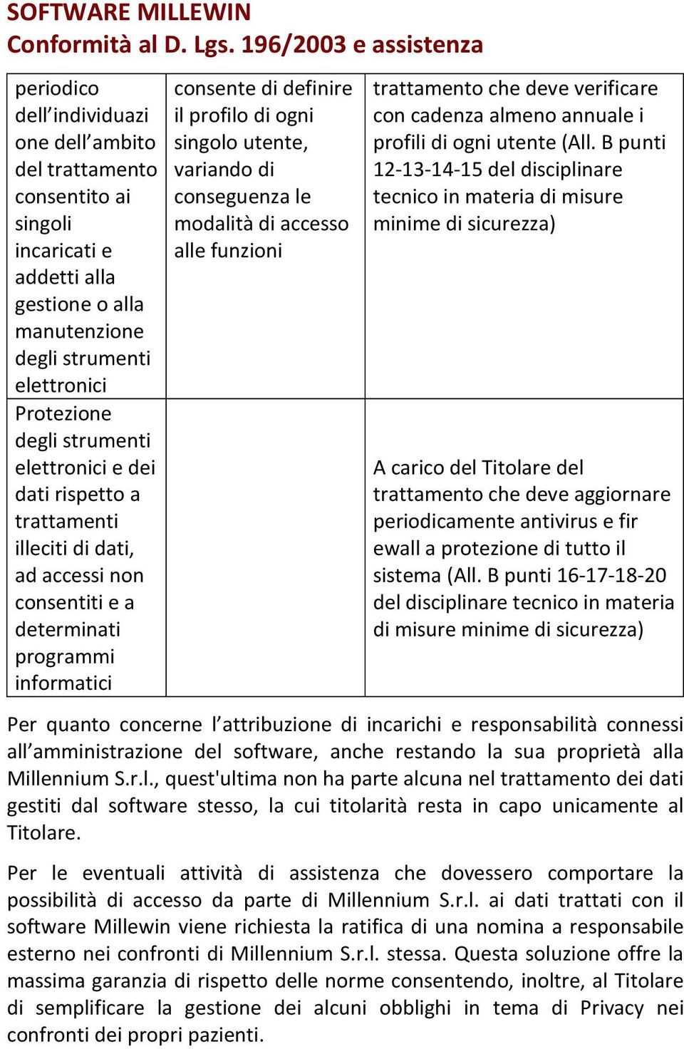 degli strumenti elettronici e dei dati rispetto a trattamenti illeciti di dati, ad accessi non consentiti e a determinati programmi informatici consente di definire il profilo di ogni singolo utente,