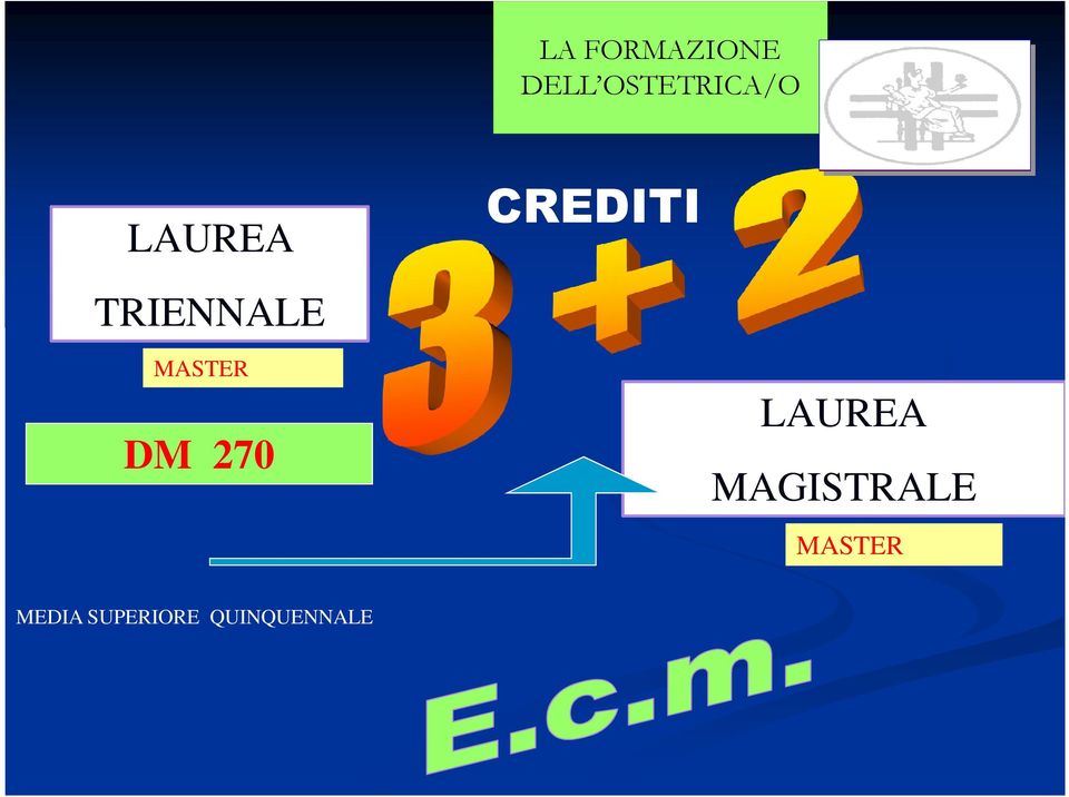 MASTER DM 270 LAUREA