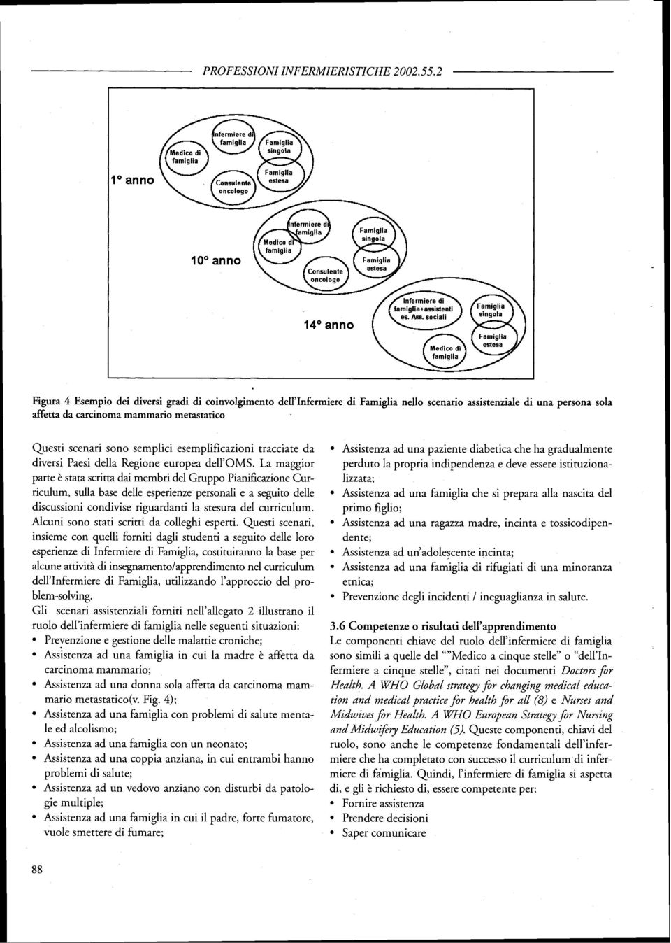 La maggior parte è stata scritta dai membri del Gruppo Pianificazione Curriculum, sulla base delle esperienze personali e a seguito delle discussioni condivise riguardanti la stesura del curriculum.