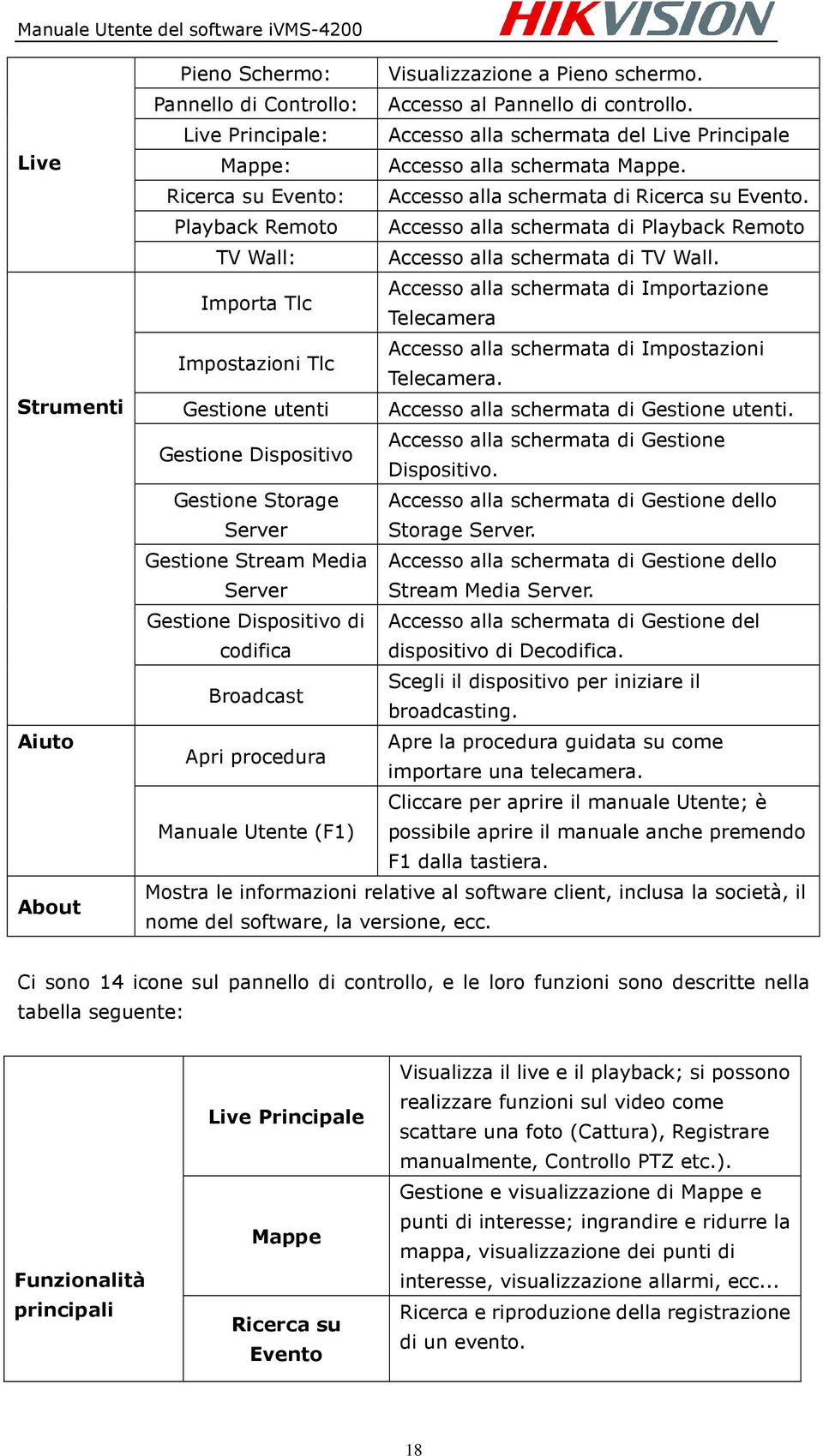 Playback Remoto Accesso alla schermata di Playback Remoto TV Wall: Accesso alla schermata di TV Wall.