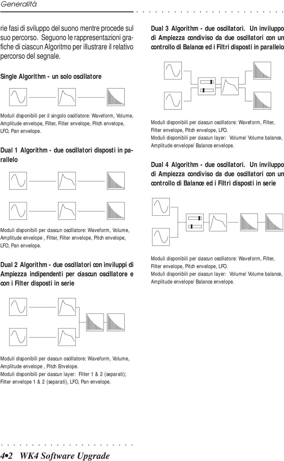 Un inviluppo di Ampiezza condiviso da due oscillatori con un controllo di Balance ed i Filtri disposti in parallelo Single Algorithm - un solo oscillatore Moduli disponibili per il singolo