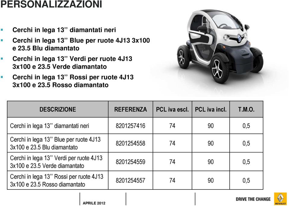 5 Rosso diamantato DESCRIZIONE REFERENZA PCL iva escl. PCL iva incl. T.M.O. Cerchi in lega 13 diamantati neri 8201257416 74 90 0,5 Cerchi in lega 13 Blue per ruote 4J13 3x100 e 23.