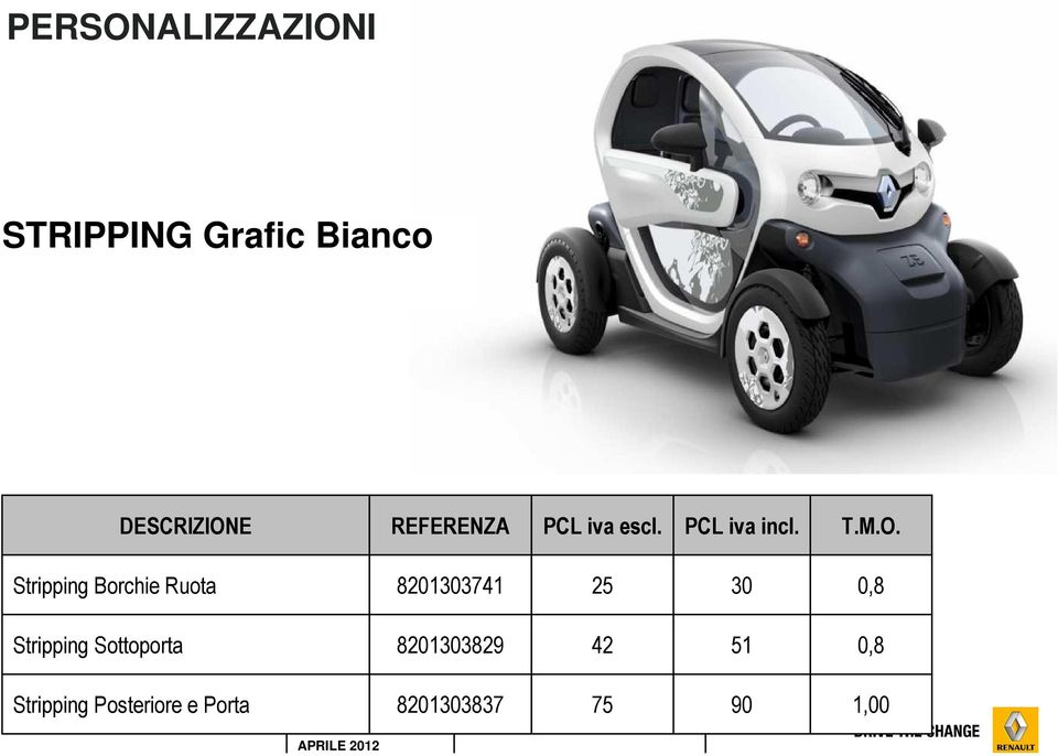 Stripping Borchie Ruota 8201303741 25 30 0,8 Stripping