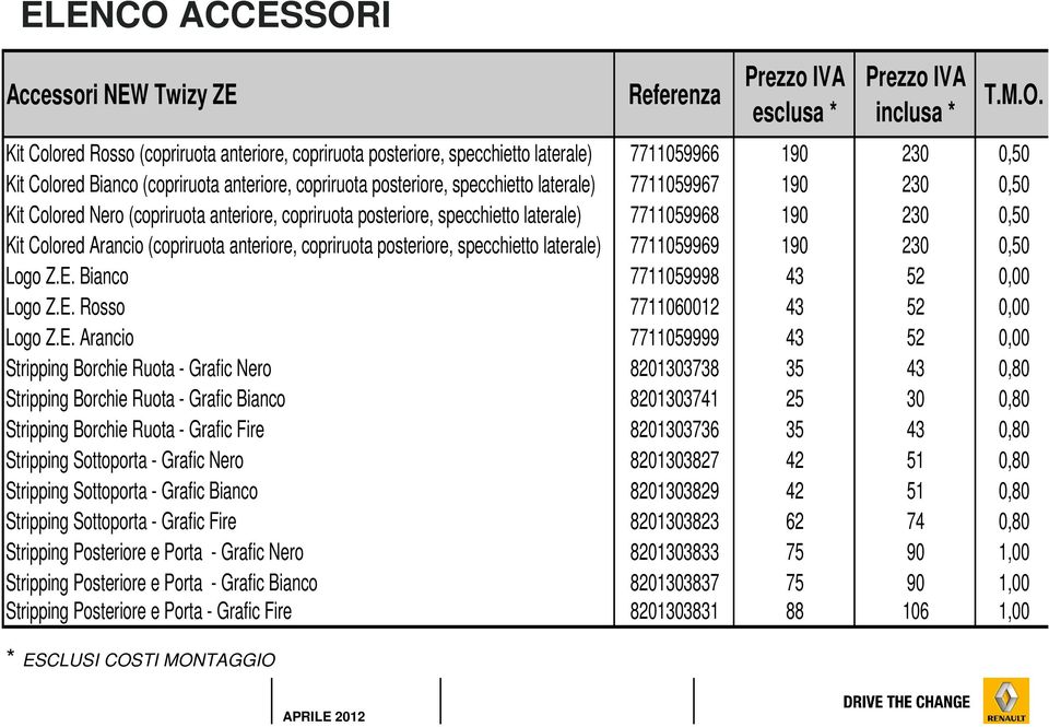 laterale) 7711059968 190 230 0,50 Kit Colored Arancio (copriruota anteriore, copriruota posteriore, specchietto laterale) 7711059969 190 230 0,50 Logo Z.E. Bianco 7711059998 43 52 0,00 Logo Z.E. Rosso 7711060012 43 52 0,00 Logo Z.