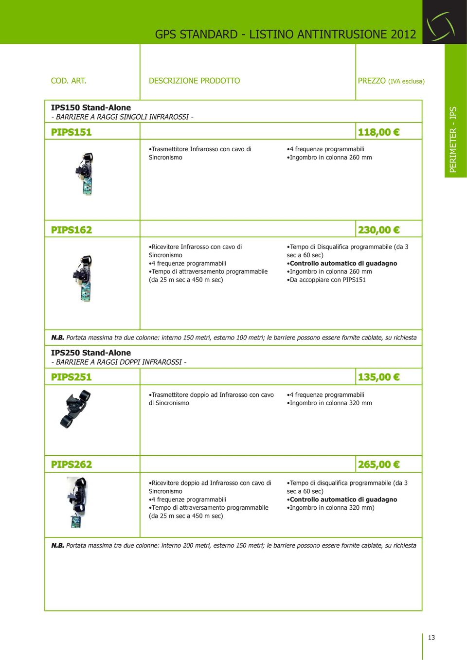 in colonna 260 mm PERIMETER - IPS PIPS162 230,00 Ricevitore Infrarosso con cavo di Sincronismo 4 frequenze programmabili Tempo di attraversamento programmabile (da 25 m sec a 450 m sec) Tempo di