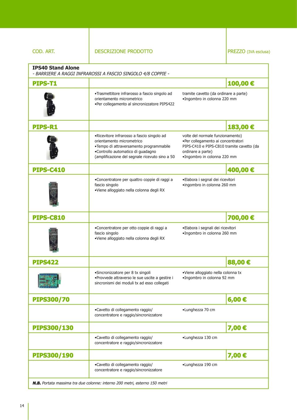 Per collegamento al sincronizzatore PIPS422 100,00 tramite cavetto (da ordinare a parte) Ingombro in colonna 220 mm PIPS-R1 183,00 Ricevitore infrarosso a fascio singolo ad orientamento micrometrico