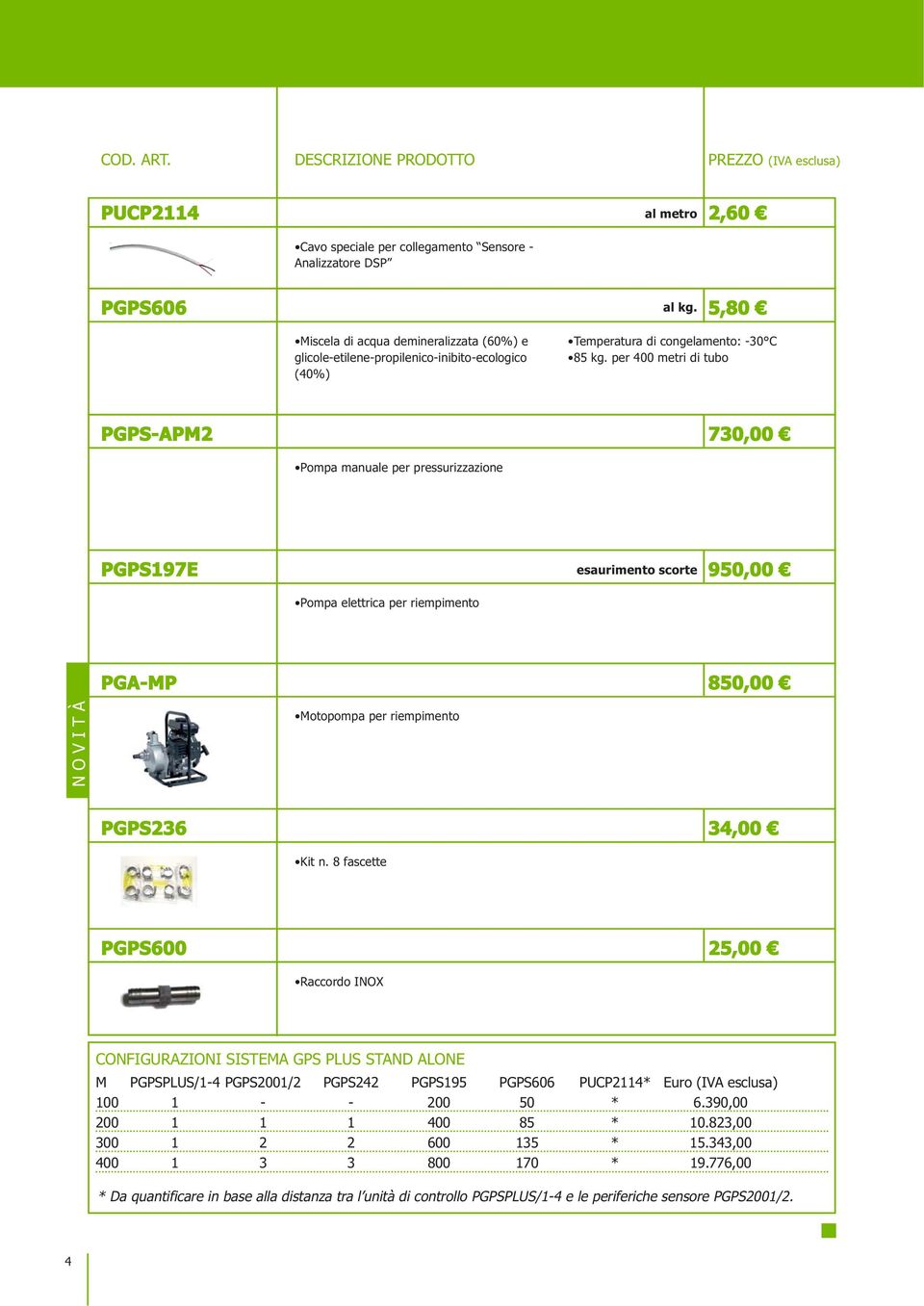 per 400 metri di tubo PGPS-APM2 730,00 Pompa manuale per pressurizzazione PGPS197E esaurimento scorte 950,00 Pompa elettrica per riempimento PGA-MP 850,00 NOVITÀ Motopompa per riempimento PGPS236