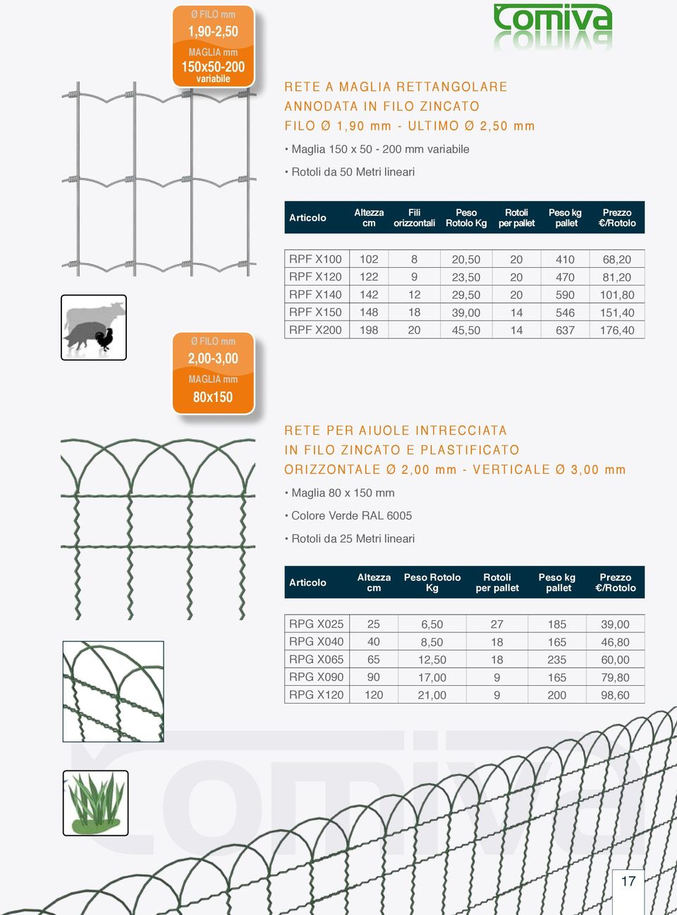 142 12 29,50 20 590 101,80 RPF X150 148 18 39,00 14 546 151,40 RPF X200 198 20 45,50 14 637 176,40 Rete per aiuole INTRECCIATA in Filo ZINCATO e Plastificato Orizzontale Ø 2,00 mm - verticale Ø 3,00