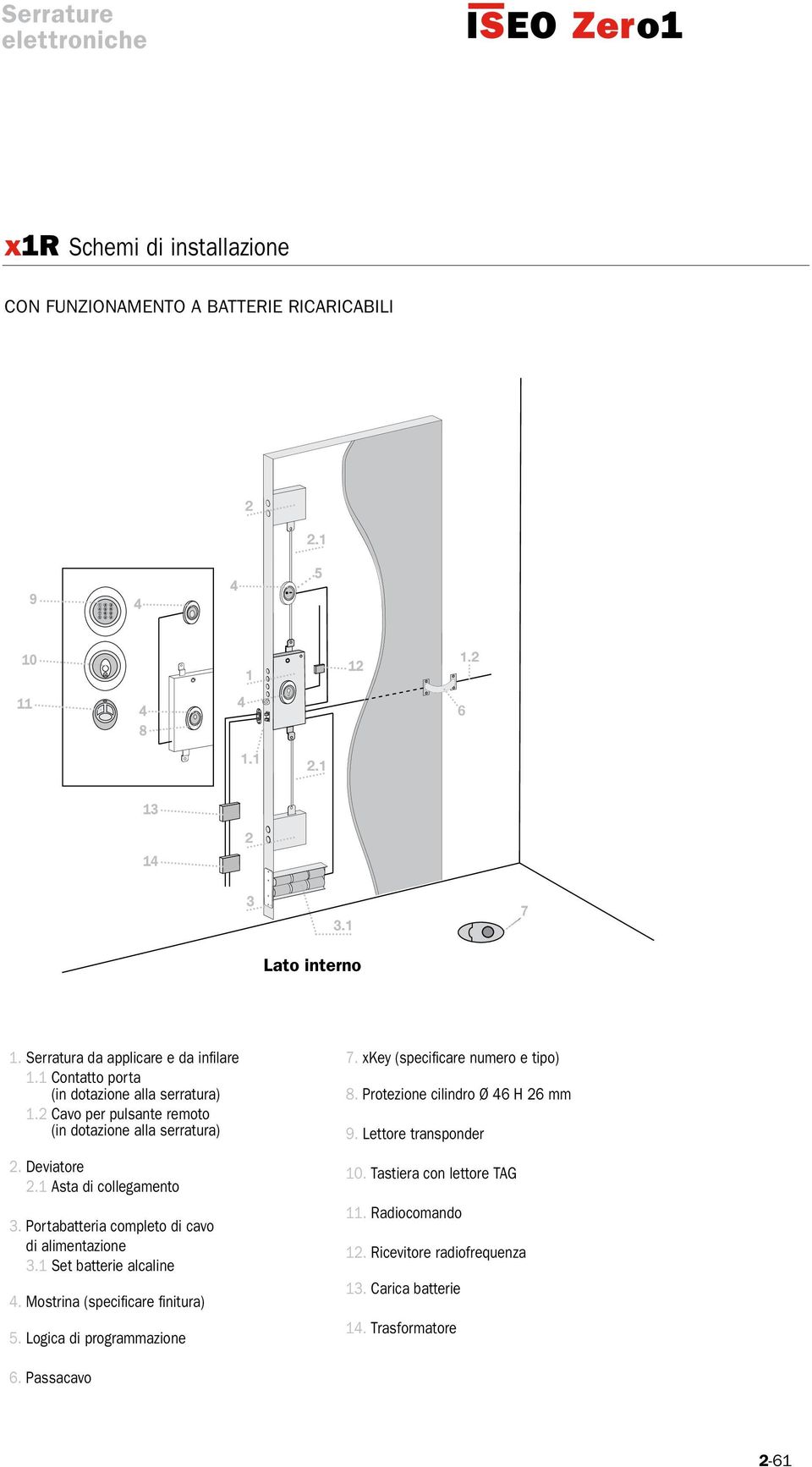 1 Asta di collegamento 3. Portabatteria completo di cavo di alimentazione 3.1 Set batterie alcaline 4. Mostrina (specificare finitura) 5. Logica di programmazione 7.