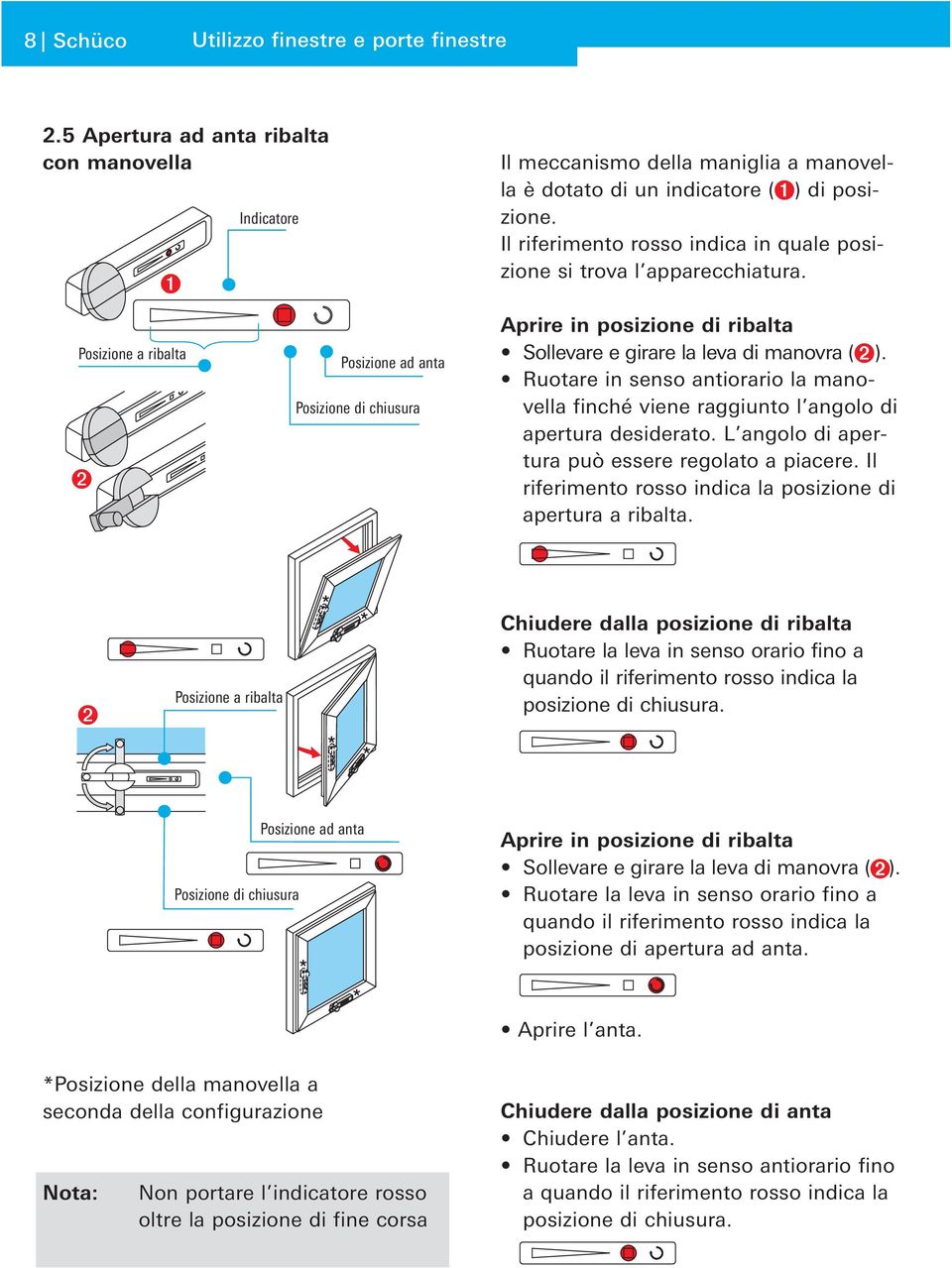 Posizione a ribalta Posizione ad anta Posizione di chiusura Aprire in posizione di ribalta Sollevare e girare la leva di manovra ( ).