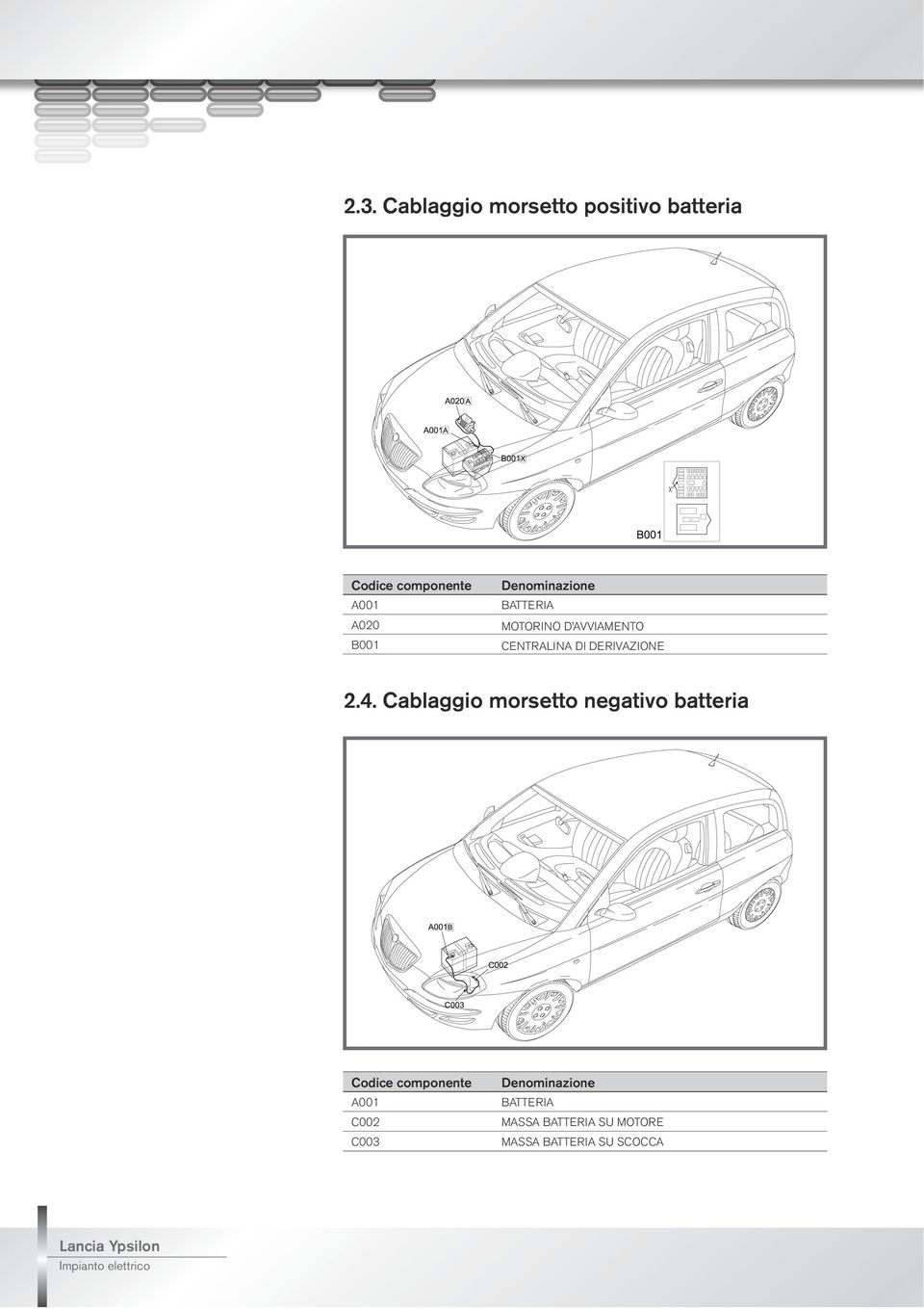 Cablaggio morsetto negativo batteria Codice componente A001 C002 C003