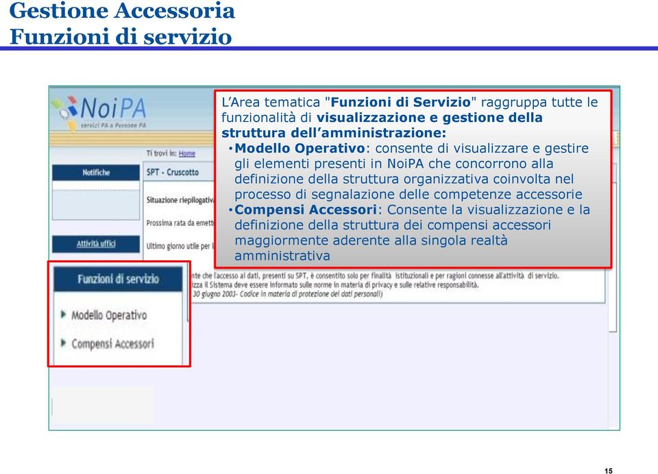 NoiPA che concorrono alla definizione della struttura organizzativa coinvolta nel processo di segnalazione delle competenze accessorie Compensi