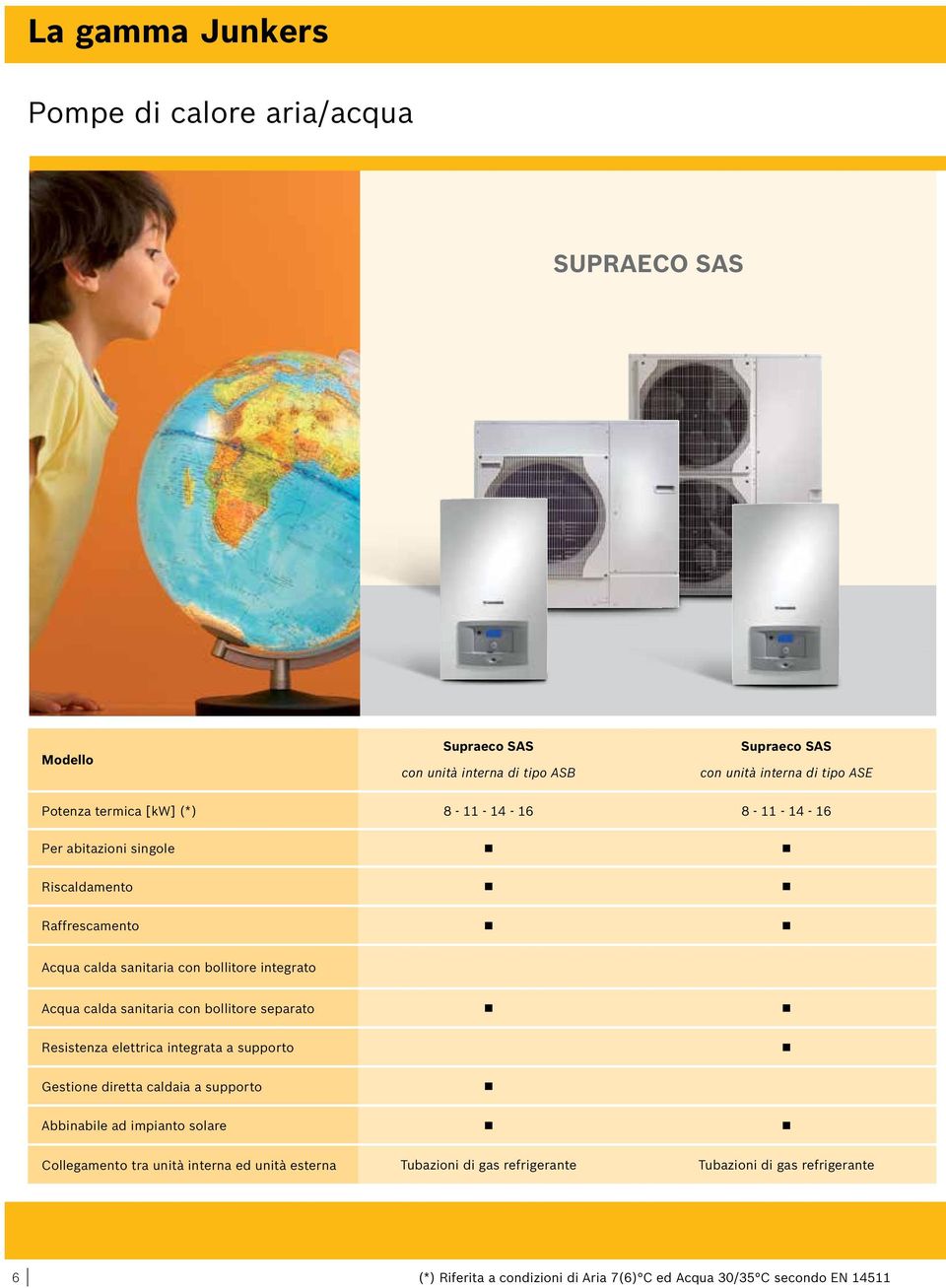 sanitaria con bollitore separato Resistenza elettrica integrata a supporto Gestione diretta caldaia a supporto Abbinabile ad impianto solare Collegamento tra