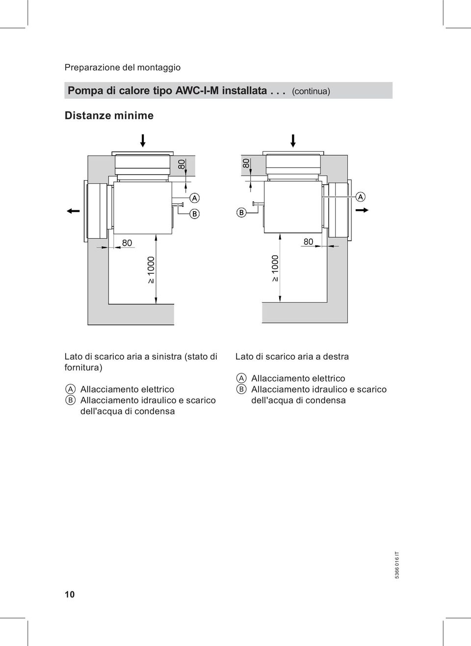 Allacciamento elettrico B Allacciamento idraulico e scarico dell'acqua di condensa Lato